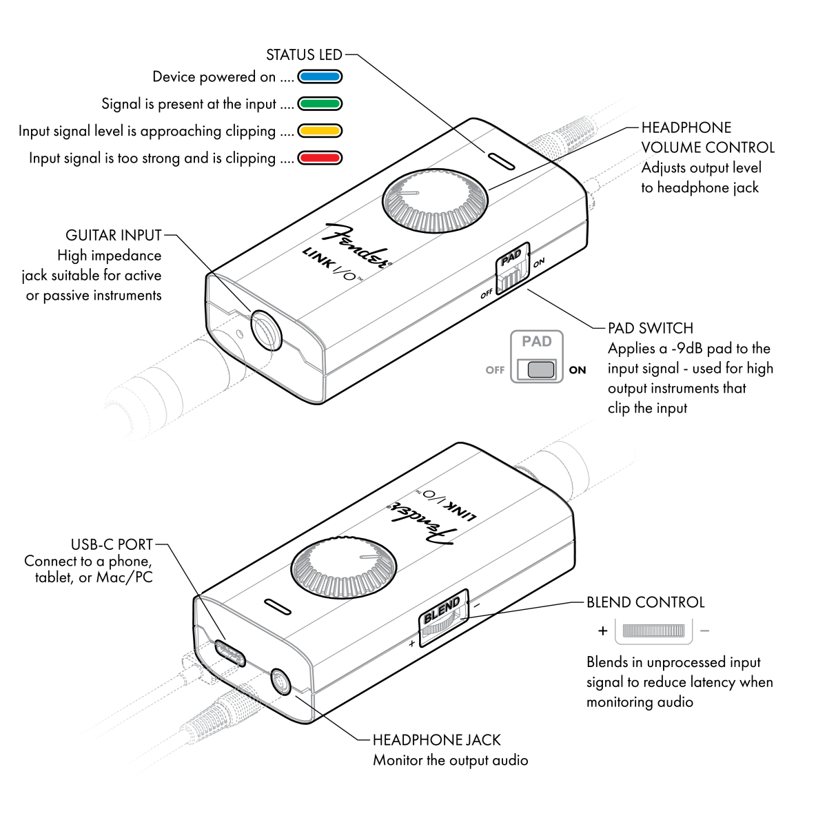 Fender® Link I/O